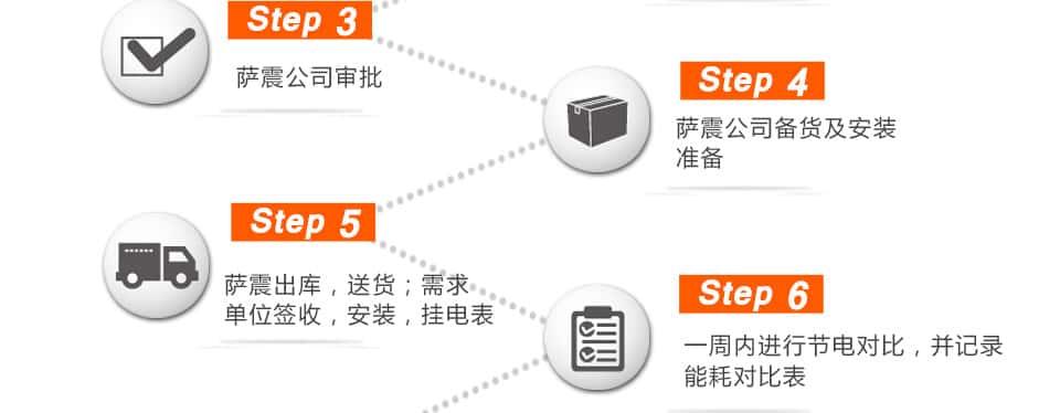 ��Ո���ܿՉ��C����