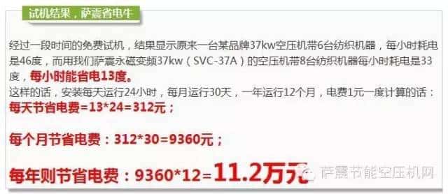 薩震空壓機省電數據4