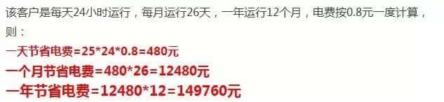 薩震空壓機省電數據1