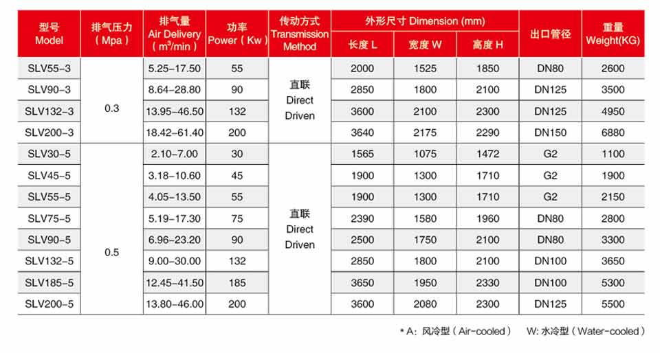 ���g����2