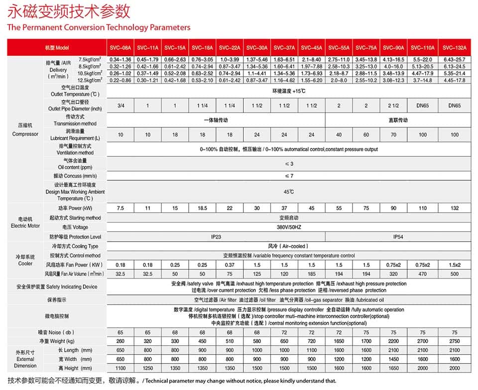 �_��7.5-45kw����׃�l�ݗU�Չ��C(j��)