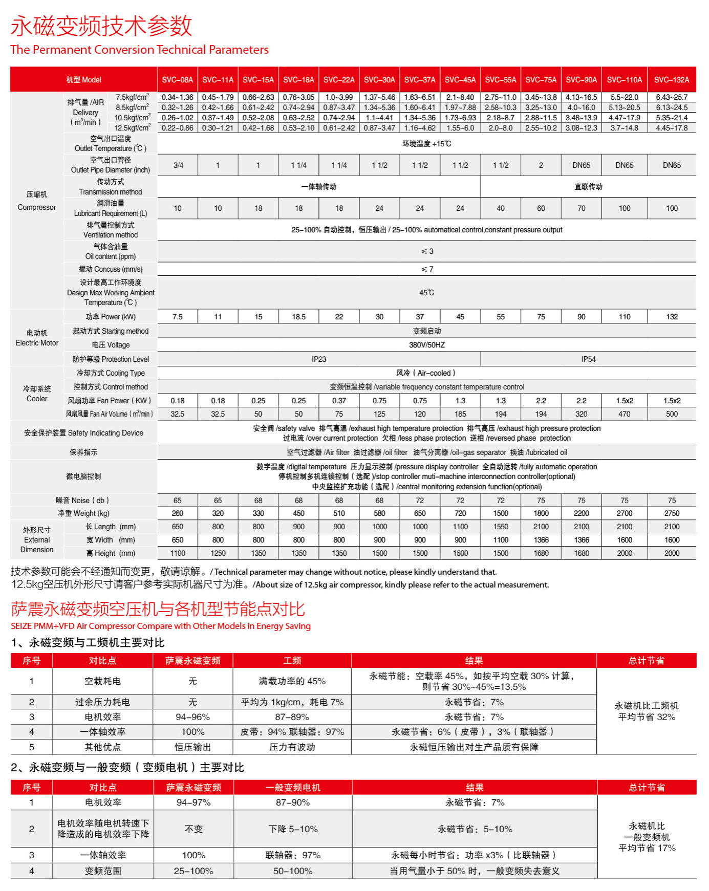 薩震7.5-132kw永磁變頻螺桿空壓機(jī)