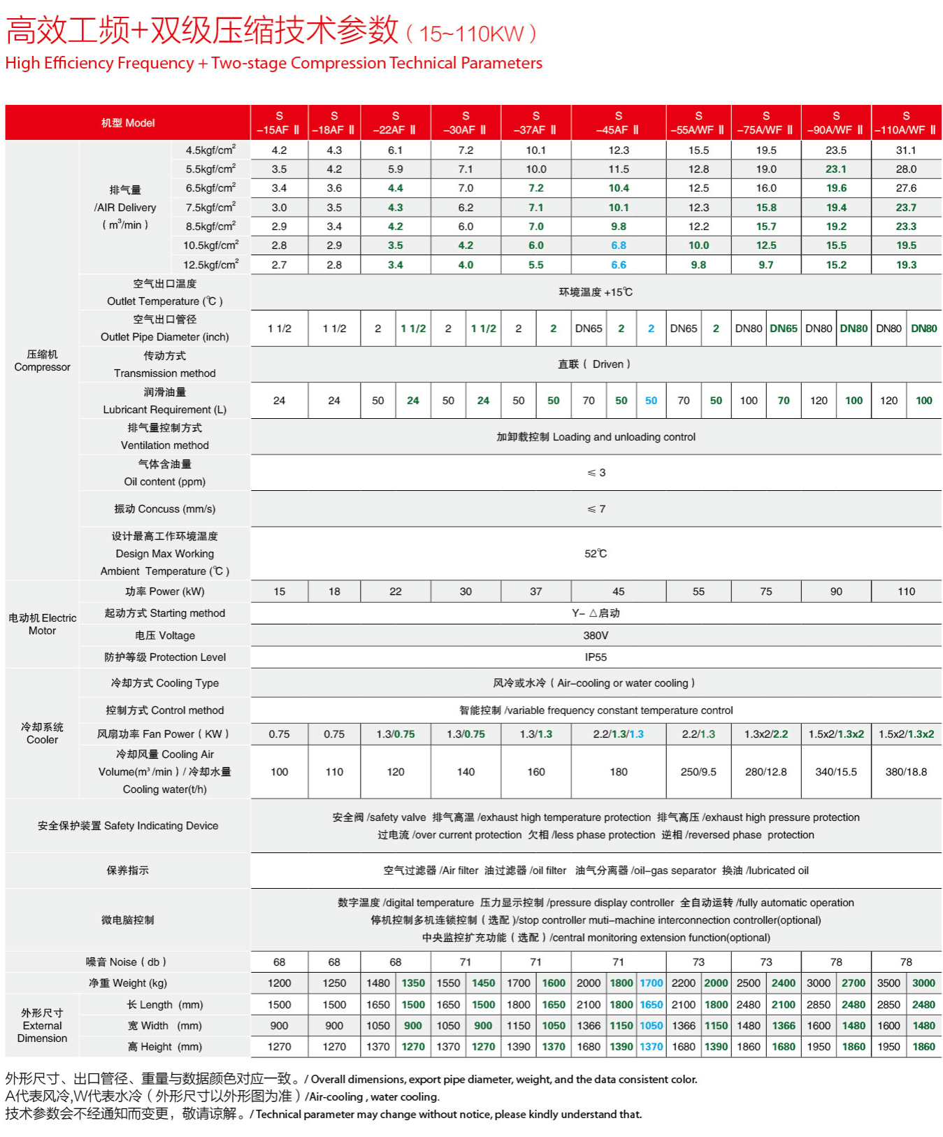 �_��15-90kw�p�����s�ݗU�Չ��C���g����