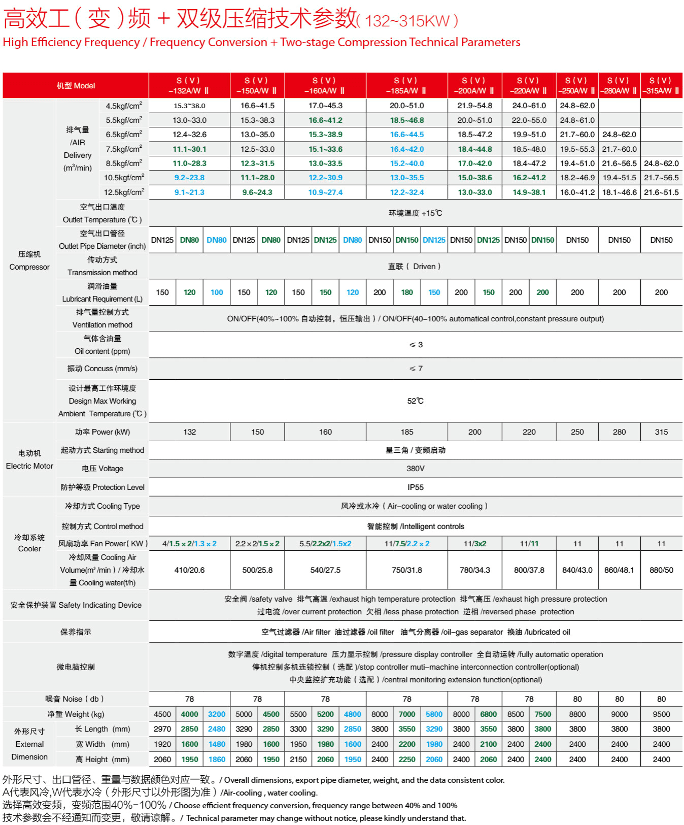 �_��110-315kw�p�����s�ݗU�Չ��C���g����